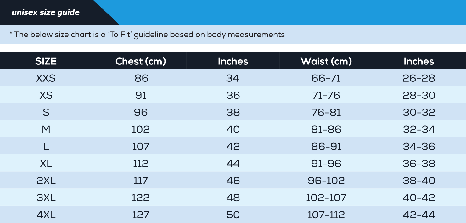 5k Times By Age Chart